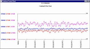 Changing Display Options On A Combined Control Chart