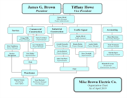 26 Hand Picked General Mills Organizational Structure Chart