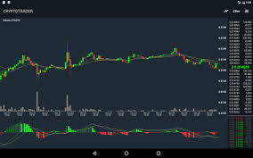 Binance is the biggest cryptocurrency trading exchange trading at 1.2 billion daily volume and 1.4 million transactions per second. Best Cryptocurrency Trading Apps In 2021 Softonic