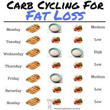 Pin On Diet Tips