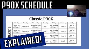 p90x phase 1 schedule explained phase