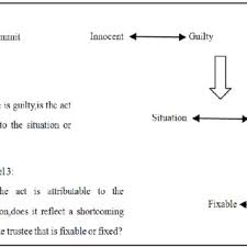 (b) as trustee of any trust or to hold or administer property in any other fiduciary capacity, (c) to protect the property or estate of minors and unborn persons, and. Pdf Trust Maintenance And Trust Repair