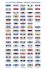 Army Ribbons And Medals Cantech