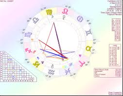 The Astrology Of The Virgo Full Moon Of 2nd March 2018