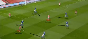 Ready for round two of the 2020/21 manchester derbies!. Premier League 2020 21 Manchester United Vs Chelsea Tactical Analysis