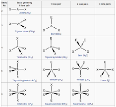 molecular geometry boundless chemistry