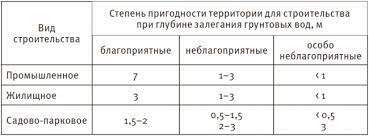 Введение
