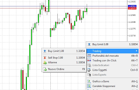 Mt5 Where Are Gone Sl And Tp On The Right Click In The Chart