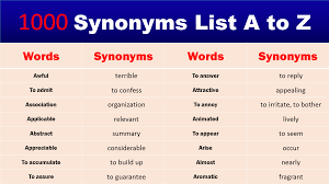 Take the quiz to find out once and for all! 100 Synonyms List A To Z Synonyms Vocabulary Grammarvocab