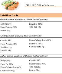 How Calories In Salmon Can Help You Live A Better Life Nutrition Facts The Truth Facts About Food Fruit Vegetable