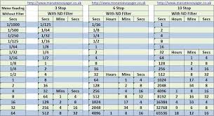 Picture Haida Nd Filter Exposure Compensation Chart