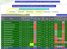 Credit Mutuel Quelles Sicav Choisir Selon Votre Profil Prudent Equilibre Dynamique Audace Nos Conseils Sur Actions Opcvm Com Au 16 Octobre 2020 Actions Opcvm La Robo Analyse Des Marches Financiers