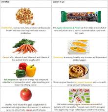 Foods To Help With Your Lung Health Chic Runner Lungs Health Health Food