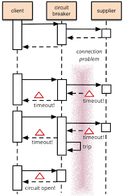Jun 12, 2021 · figure 1: Circuitbreaker
