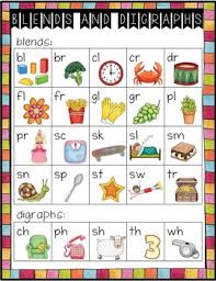 blends and digraphs chart