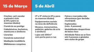 No fim de semana da páscoa e o anterior, isto é, dias 20 e 21 e de 26 de março até 5 de abril é periodo de confinamento para evitar aumento da circulação, refere costa. Covid 19 Datas E Medidas Do Plano De Desconfinamento Aefafe