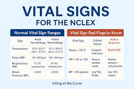 Image result for Vital Sign