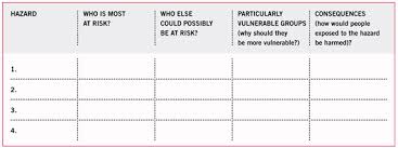 Elcosh Training Package On Workplace Risk Assessment And