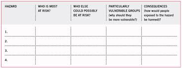 elcosh training package on workplace risk assessment and