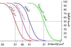 أجاز الشرع لكلٍّ من الرجل والمرأة النظر إلى بعضهما خلال فترة الخِطبة، إلّا أنّ ذلك مُقيَّدٌ بعددٍ من الضوابط، وبيانها فيما يأتي:٣. Ø§Ù„ØªØ¬Ø§Ø±Ø© Ø¹Ø±Ø¶ Ø·Ù‚Ø³ ÙØªØ±Ø© Ø§Ù„Ø®ØµÙˆØ¨Ø© Ø¨Ø¹Ø¯ Ø§Ù„Ø¯ÙˆØ±Ø© Ø§Ù„Ø´Ù‡Ø±ÙŠØ© Libelinhadourada Com