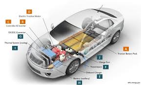 Learn vocabulary, terms and more with flashcards, games and other study tools. Electric Car Components And Functions Omazaki Group