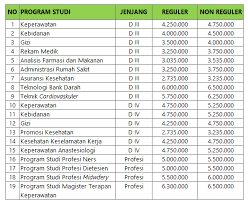 Bagaimana kecocokanmu dengan jurusan ini, prospek kerjanya, serta cerita dari para mahasiswa dan alumni. Biaya Kuliah Poltekkes Malang 2021 Info Biaya Kuliah