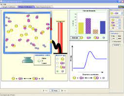 Reactions Rates Teaching Chemistry Chemistry Classroom Reaction Rate