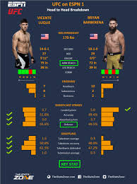 Luque faced leon edwards on march 18, 2017 at ufc fight night 107. Mma Preview Vicente Luque Vs Bryan Barberena At Ufc On Espn 1 The Stats Zone