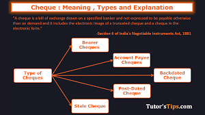 What does stale relationship mean? Cheque Meaning Types And Explanation Tutor S Tips