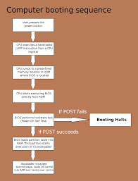 Protocol layering d needed because communication is complex d intended primarily for protocol designers Booting Wikipedia