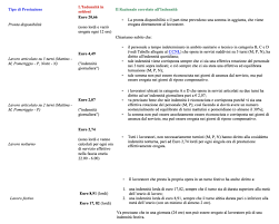 Il bonus di 600 euro corrisposto dall'inps è lordo, quindi al netto scende a 478 euro. Coronavirus Infermieri Eroi Si Ma Con Stipendi Miseri E Per Chi Lavora In Terapia Intensiva L Indennita E Di 28 Euro Al Mese Open