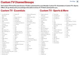 Fox sports 1 (fs1) is an american pay television channel owned by the fox sports media group, a unit of fox corporation. Espn Is Back In Verizon Fios Skinny Bundle Which Isn T As Skinny As You Think