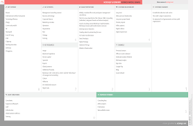 Mckinsey Company Business Model Canvas Business Model Canvas Business Model Canvas Examples Business Canvas