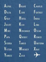 You can choose forms in your . Phonetic Alphabet Chart Do It And How Phonetic Alphabet Nato Phonetic Alphabet Aviation Education