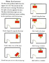 Feng Shui Office Desk Directions Take A Look At The Position Of Your Home Office Or An Office Feng Shui Office Desk Feng Shui Office Layout Feng Shui Office