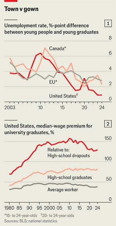 Why today's graduates are screwed