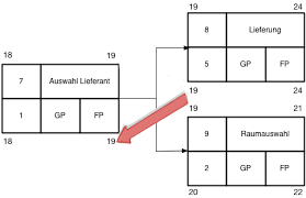 Excel produktionsplanung vorlage luxus 22 awesome excel database produktionsplanung excel freeware 71 22 awesome excel netzplan vorlage kostenloses beispielbeispiel formatvorlagen laden. Netzplantechnik Und Ihre Funktionen Grundlagenartikel Mit Downloadvorlage
