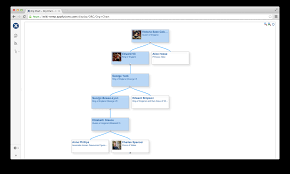 home product enterprise directory and org chart