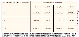 Solving Ford 4x4 Driveline Issues Motor