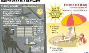 As appropriate, employers must have a heat stress mitigation plan that provides education and training in recognizing the symptoms of heat stress and heat stroke. France Uk Issue Heat Warnings As High Temperatures Hit Europe Arab News