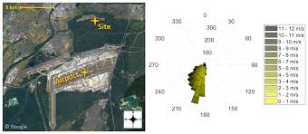 Bestellen sie noch heute online royal & langnickel produkte bei parfimo.ch. Acp Identification And Source Attribution Of Organic Compounds In Ultrafine Particles Near Frankfurt International Airport