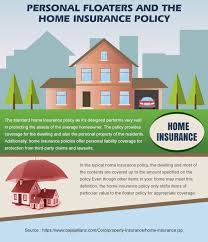 Buy Home Insurance House Insurance Policy Which Will Protect Not Only Your Home But Also The Belongings Content Home Insurance Homeowner Insurance Policy