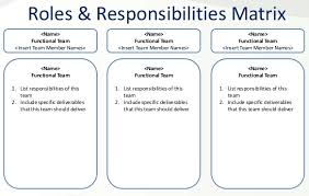 together team revised roles responsibilities the