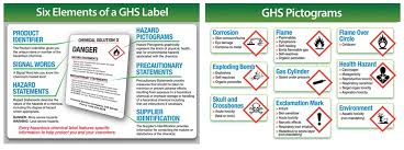 Log in or create a free account to. Ghs Compliant Labeling Barcodefactory