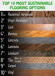 It's composed of multiple layers, it's been around. Top Ten Best Most Sustainable Eco Friendly Healthy Flooring Options