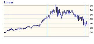 Bigcharts Help