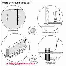This is a brief walk through of a simple grounding and bonding system, and what happens with the flow of current in normal operation, and in a ground fault c. Electric System Grounding Inspection Diagnosis Repair Guide
