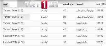 Jun 09, 2021 · تردد قناة trt spor الجديد 2021 نستعرض لكم تردد قناة trt spor على جميع الاقمار الصناعية ، حيث تبث القناة على القمر التركي تركسات 42 درجة شرقا ، كما تبث أيضا على قمر eutelsat 7.0°e درجة 7 شرقا ، فدعونا نتعرف على جميع تردداتها : Ø§Ù†ÙØµÙ„ Ø§Ù„Ù†ÙÙˆØ± Ø¨Ø±Ù‡Ù†Ø© ØªØ±Ø¯Ø¯ Ù‚Ù†Ø§Ø© Trt Ø§Ù„ØªØ±ÙƒÙŠØ© Ø¹Ù„Ù‰ Ø§Ù„Ù†Ø§ÙŠÙ„ Ø³Ø§Øª 2014 Guillotinpoilvet Com