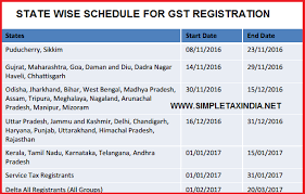 State Wise Schedule Of Gst Number Registration Simple Tax