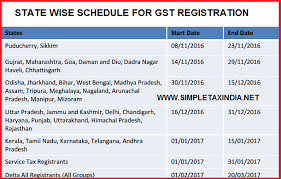 state wise schedule of gst number registration simple tax